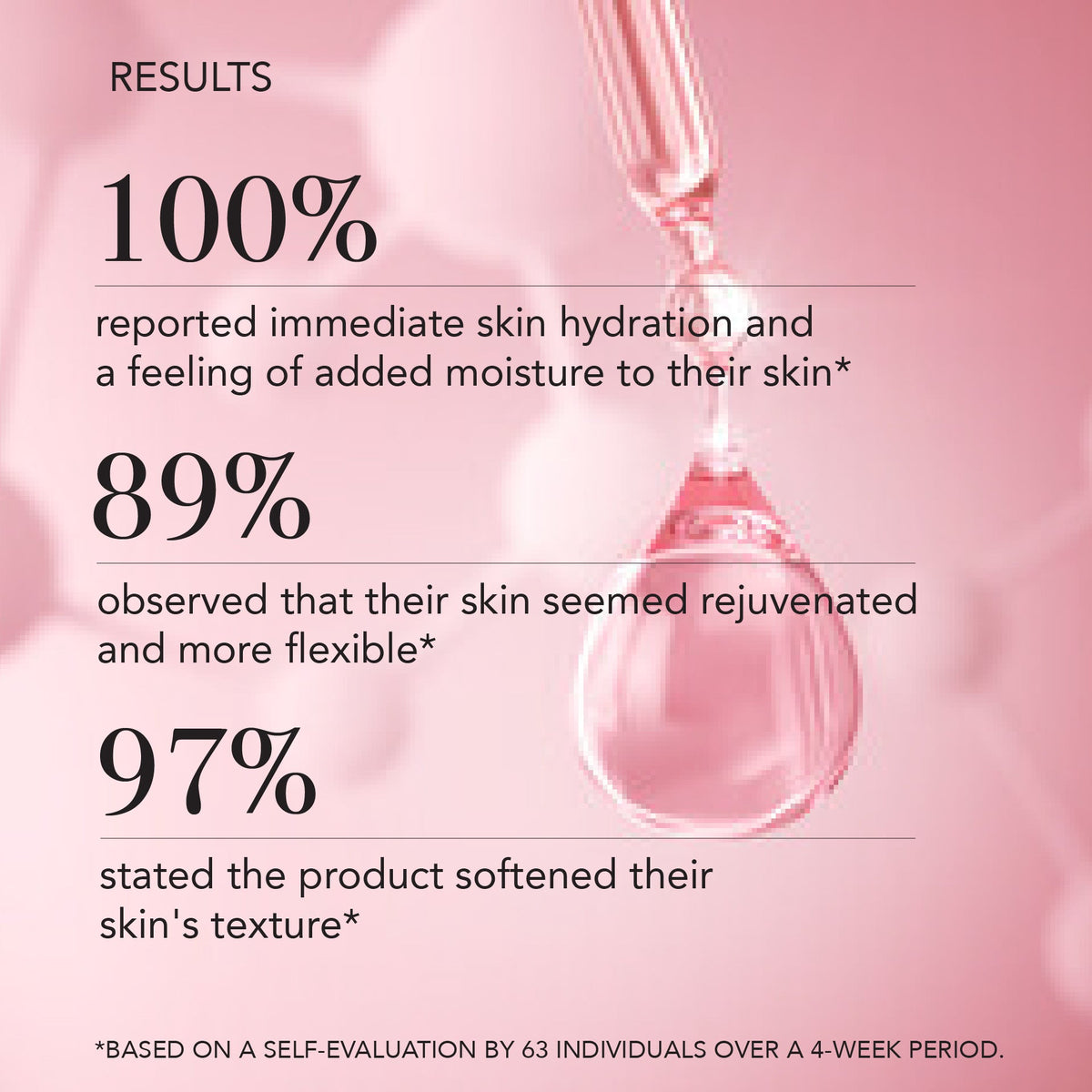 7 Times Luxurious Rose Oil - The Very Good Goo